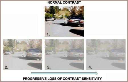 Пример визуального снега